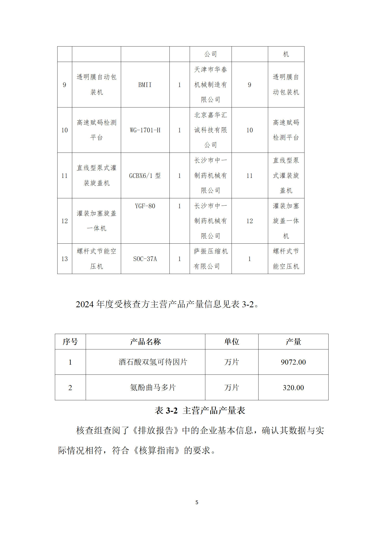 陕西九州制药有限责任公司温室气体盘查报告_08.png