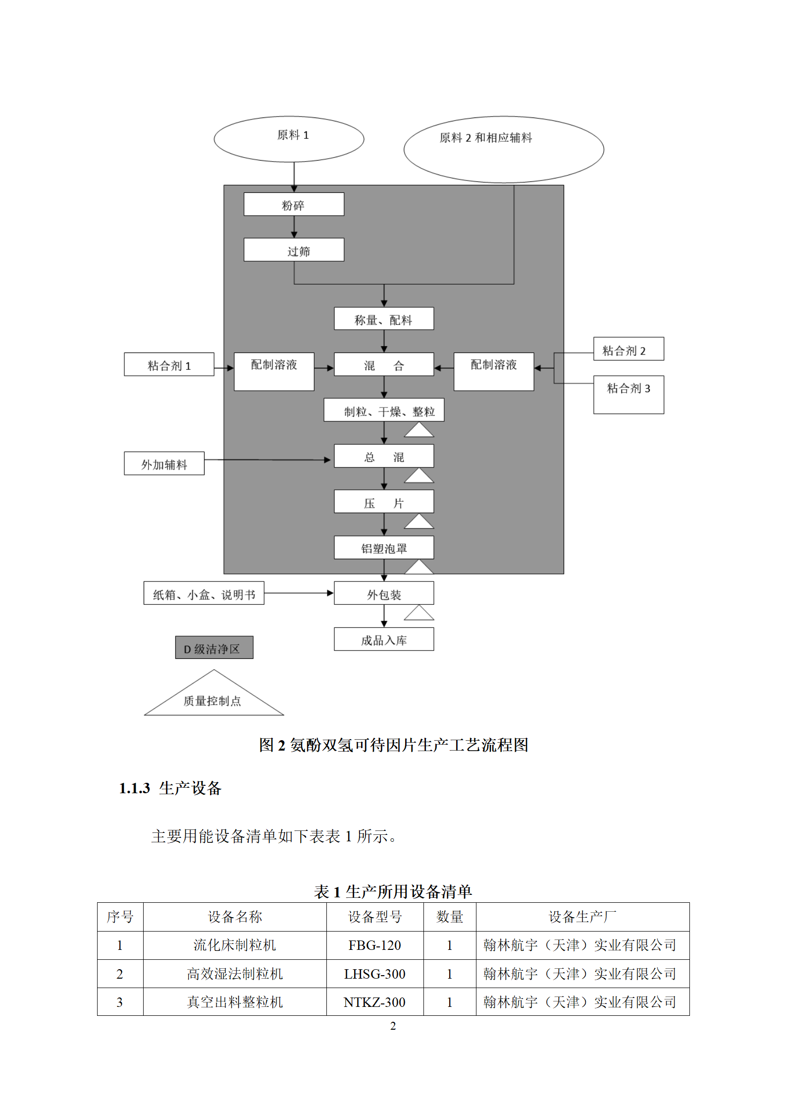 氨酚双氢可待因片（波舒达）产品碳足迹报告-九州制药_04.png